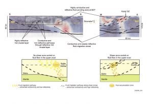 Better ideas about targeting based on MT conductivity flares