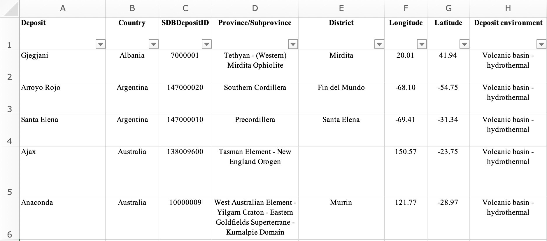Global database of zinc deposits sets stage for new research — Review