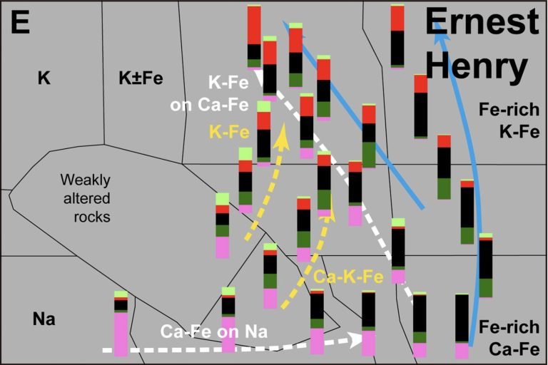 Breakthrough IOCG model passes major test and improves odds of discovery