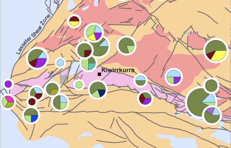 Heavy minerals strongly suggest Kiwirrkurra (Aileron/Warumpi) has many more surprises in store